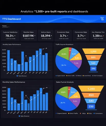 Zoho CRM and Zoho One analytics dashboard configured by Matrix Connect Group